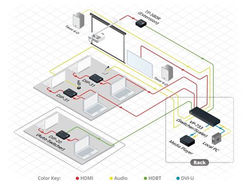 Kramer TP 580R HDMI EXTENDERS WISE AV Solution