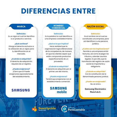 Perucontable Info ¿conocías Las Diferencias Entre