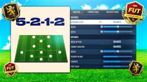 The Best Pro Meta Narrow Custom Tactics Fifa Ultimate Team