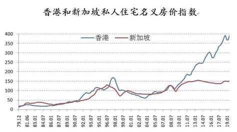 香港房价 40 年暴涨 23 倍！谁给你的胆量？创投圈科技头条砍柴网