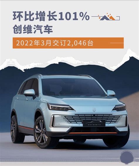 环比增长101 创维汽车2022年3月交订2046台 知乎