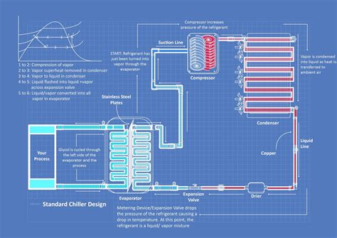 Heat Pump Chiller Schematic