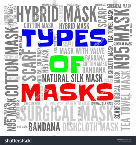 Different Types Face Masks Stock Illustration 1903962058 Shutterstock