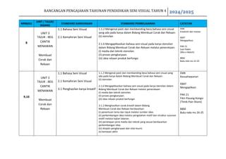 Rancangan Pengajaran Tahunan Pendidikan Seni Visual THN 4 Docx