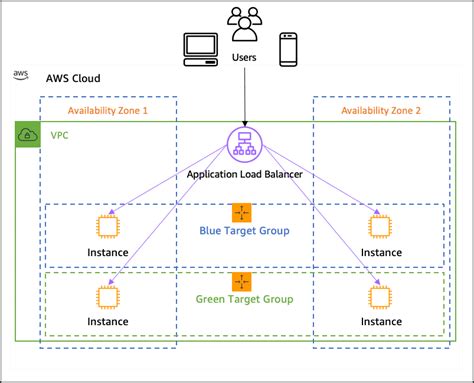 Aws Elastic Load Balancer Aws Load Balancer Types