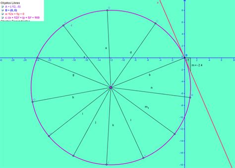 LA GEOMETRÍA Y SU APRENDIZAJE EN EL MUNDO Determina la ecuacion de la