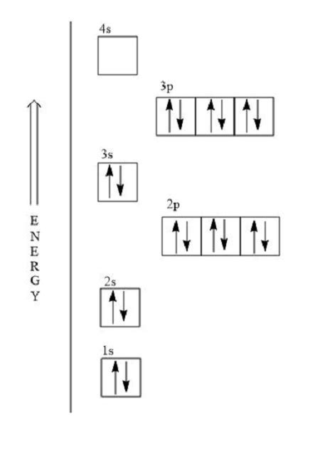 Potassium Orbital Diagram