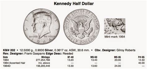 Kennedy Half Dollar Numismatic Coin Values ~ A Geek From the West