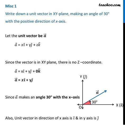 Misc Write Down A Unit Vector In Xy Plane Making Angle