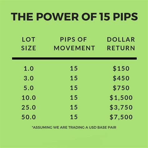 Forex Cheat Sheet Pips New Trader U