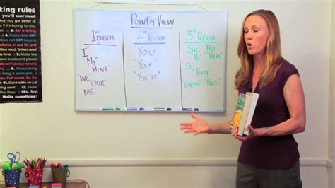 How To Teach Students About Using Voice In Their Writing Teaching