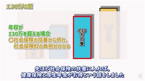 年収106万円の壁に対して一人50万円の助成金制度を徹底解説！ 助成金に強い京都伏見区の社会保険労務士法人｜社会保険労務士法人q All