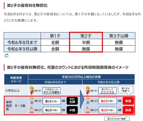 令和6年9月分より第2子保育料無償化 8月分保育料は9～10月に引落も よどきかく