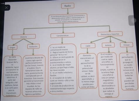 Mapa Conceptual Sobre Las Principales Caracter Sticas De La Radio