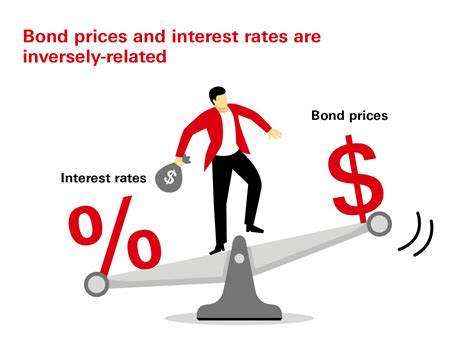 Fixed Income 101 Hsbc Asset Management Hongkong