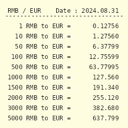 Rmb To Eur Convert Chinese Yuan Renminbi To Euro