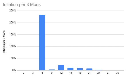 What Is Graph Token By Tuan Dinh And Lisa JY Tan