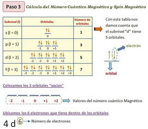 F Sica Y Qu Mica Do Secundaria Video Tutorial N Meros Cu Nticos