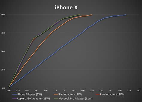 Как просто и быстро заряжать iPhone 11 — Wylsacom