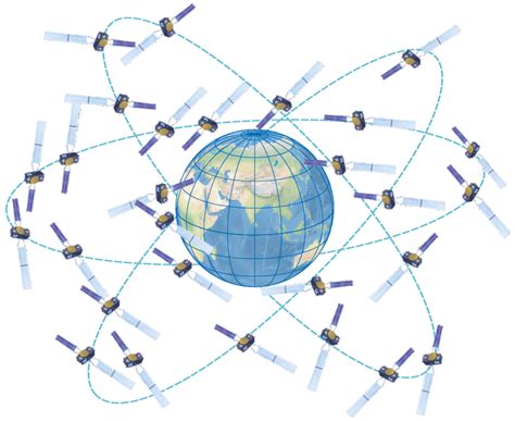Глобальная навигационная спутниковая система Galileo