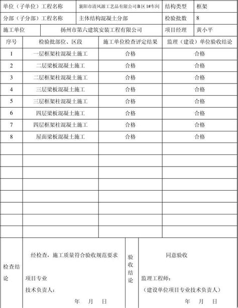 1混凝土分项工程质量验收记录表word文档在线阅读与下载免费文档