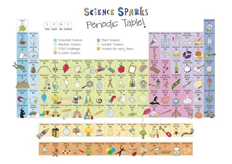 Printable Periodic Table Of Elements 2018 Cabinets Matttroy