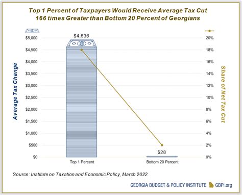 Georgia Film Tax Credit History Edra Lawton