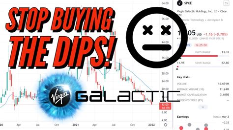 Spce Stock Virgin Galactic Holdings Price Predictions Using