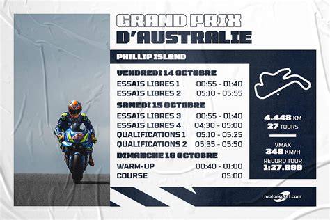 Le Programme Du Grand Prix D Australie MotoGP