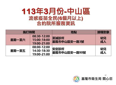 基隆市信義區衛生所－新聞稿－3月5日起公費流感疫苗開放全民接種，近期流感及新冠疫情仍上升，呼籲民眾儘速接種疫苗