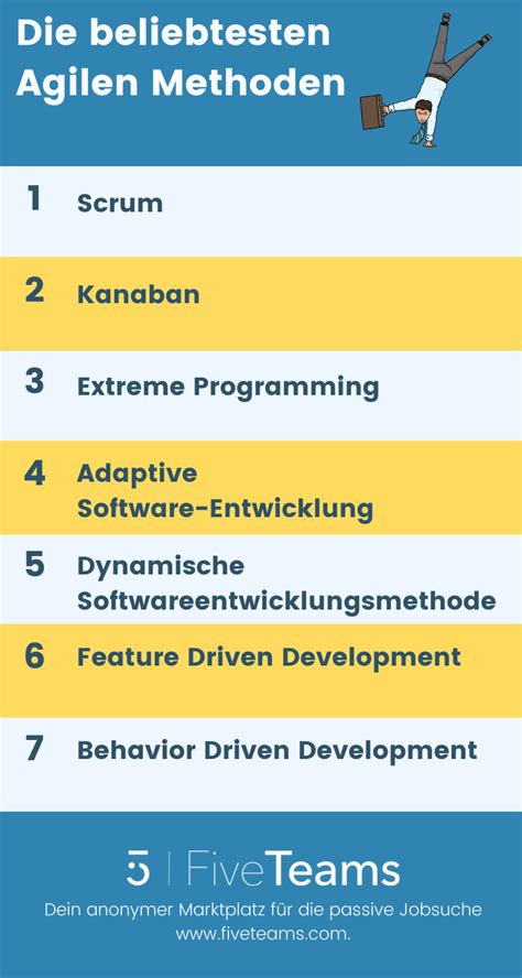 Agile Methoden Vor Nachteile Im Projektmanagement
