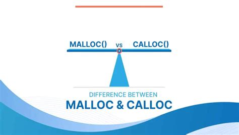 Difference Between Malloc And Calloc Shiksha Online