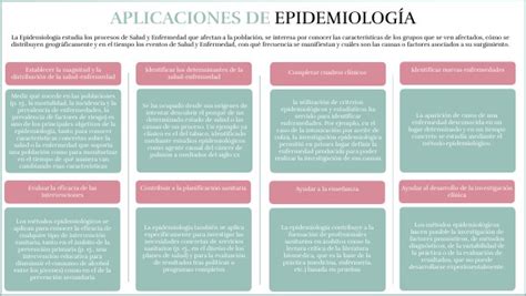 APLICACIONES DE LA EPIDEMIOLOGIA