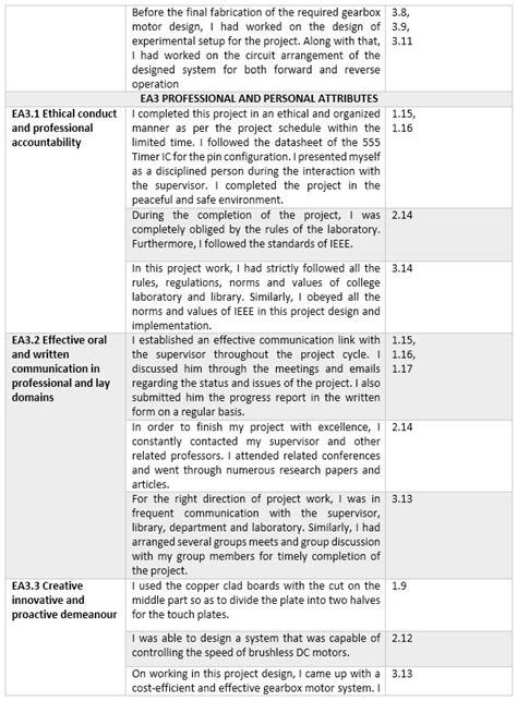 Cdr Guidelines Engineering Associate Summary Statement Sample