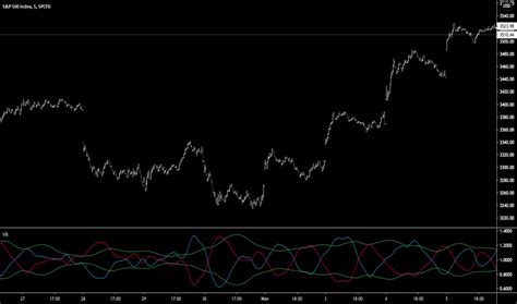 Vortex Indicator Vi Indicators And Strategies Tradingview