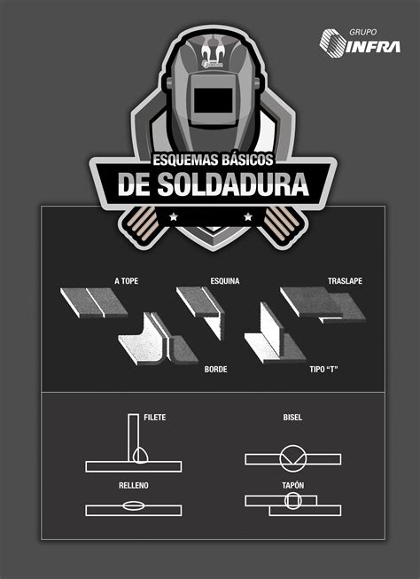 Simbologia De Soldadura Soldadura Soldadura Smaw Proyectos De Soldadura