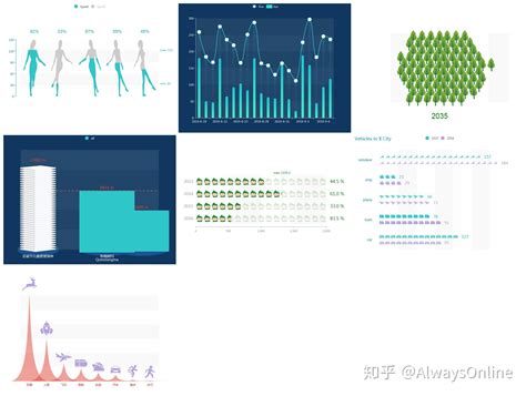 Axure中完美引用百度echarts图表组件，让你的大屏数据动起来 知乎