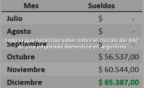 Todo Lo Que Necesitas Saber Sobre El C Lculo Del Sac De Una Empleada