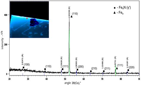 Metals Free Full Text Structural Characterization Of Fine γ′ Fe4n