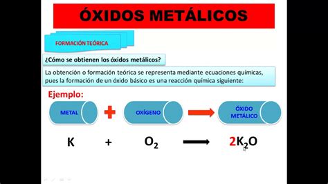 Introducción a los óxidos metálicos ejemplos y propiedades