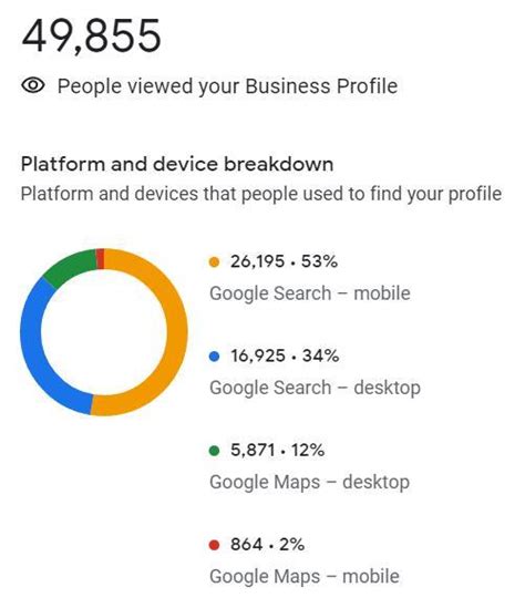 Google My Business Insights How To Use Them For Seo