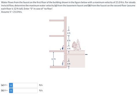 Solved Water Flows From The Faucet On The First Floor Of The Chegg