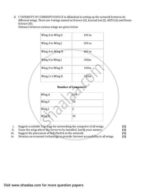 Computer Science Python 2005 2006 Commerce English Medium Class 12 Question Paper With Pdf