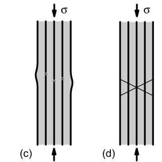 Compressive Failure Modes Of Fibre Composites A Elastic Micro