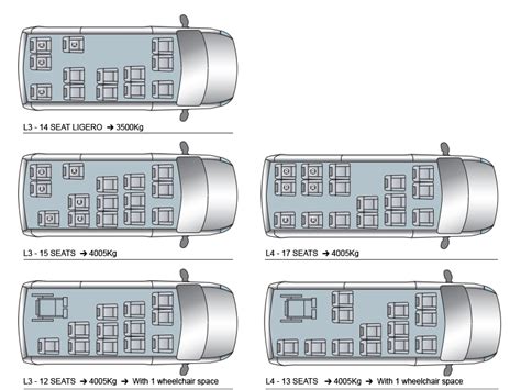 Ford Transit Minibuses Red Kite Vehicle Consultants