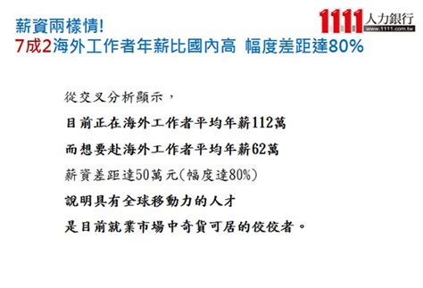 7成2海外工作者年薪比國內高 幅度差距達80｜職場訊息│中部工作職缺、中部工作機會 1111中台灣人力銀行