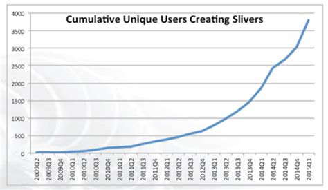 Growth of GENI users and corresponding identification and... | Download ...