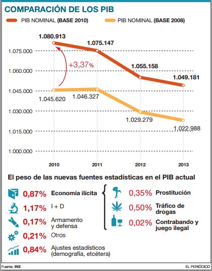 Matemáticas Y Economía Variaciones En El CÁlculo Del Pib