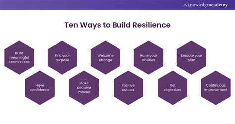 10 Ways To Build Resilience Unlock Your Inner Strength