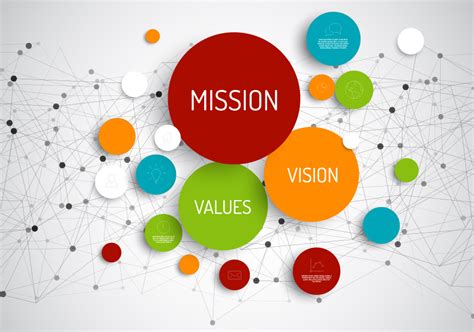 How to Boost Your Mission Statement - Good360